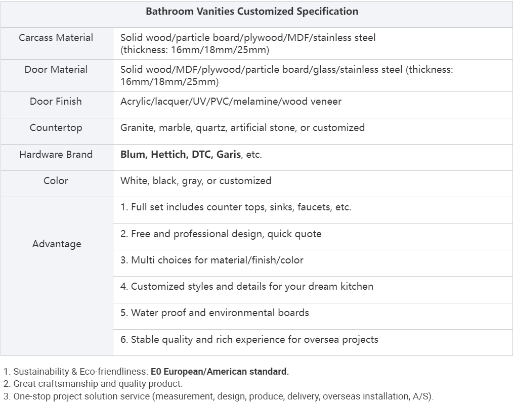 Bathroom vanity details Bathroom vanity details